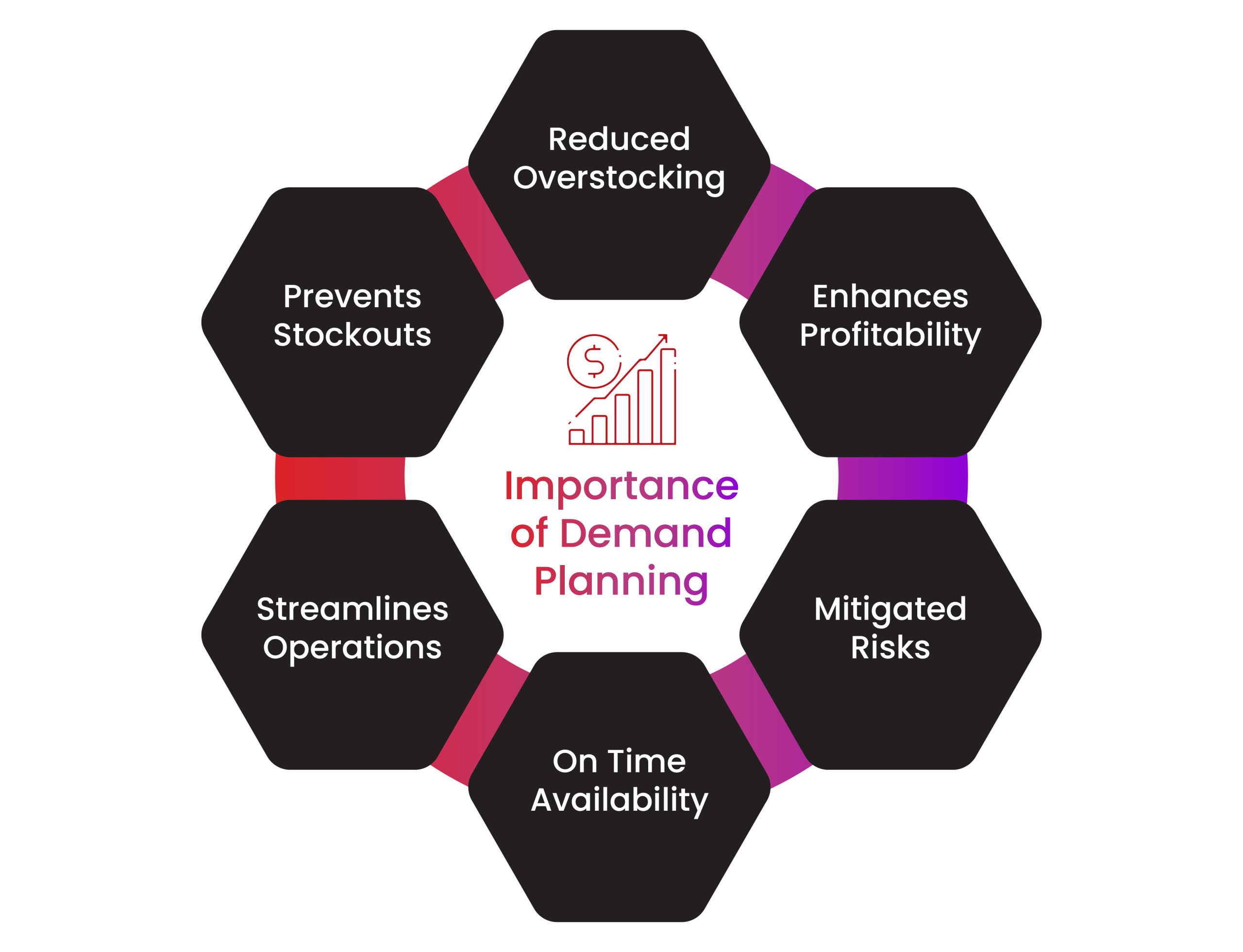 Importance of Demand Planning